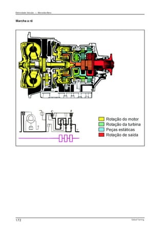 Eletricidade Veicular — Mercedez-Benz
Global Training.
172
Marcha a ré
 