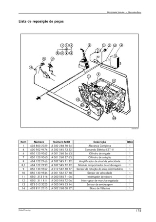 Eletricidade Veicular — Mercedez-Benz
Global Training. 175
Lista de reposição de peças
CBC042.tif
 