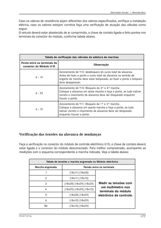 Eletricidade Veicular — Mercedez-Benz
Global Training. 177
Tabela de verificação das válvulas da seletora de marchas
Ponte entre os terminais do
conector do Módulo U10
Observação
6 - 14
Acionamento de Y12: desbloqueio do curso total da alavanca.
Antes de fazer a ponte o curso total da alavanca no sentido de
engarte de marcha deve estar bolqueado, ao fazer a ponte o bolqueio
deve desaparecer.
6 - 32
Acionamento de Y14: Bloqueio da 3ª e 4ª marcha.
Coloque a alavanca em sexta marcha e faça a ponte, se tudo estiver
correto o movimento da alavanca deve ser bloqueado enquanto
houver a ponte.
6 - 15
Acionamento de Y11: Bloqueio da 1ª e 2ª marcha.
Coloque a alavanca em quarta marcha e faça a ponte, se tudo
estiver correto o movimento da alavanca deve ser bloqueado
enquanto houver a ponte.
Verificação das tensões na alavanca de mudanças
Faça a verificação no conector do módulo de controle eletrônico U10, a chave de contato deverá
estar ligada e o conector do módulo desconectado. Para melhor compreensão, acompanhe as
medições com o esquema correspondente a marcha indicada. Veja a tabela abaixo:
Tabela de tensões x marcha engrenada no Módulo eletrônico
Marcha engrenada Tensão entre os terminais
1 (18x11) (18x28)
Medir as tensões com
um multímetro nos
terminais do módulo
eletrônico de controle.
2 (18x11) (18x10)
3 (18x28) (18x29) (18x20)
4 (18x20) (18x29) (18x10)
5 (18x28) (18x29)
6 (18x10) (18x29)
Ré (18x10) (18x20)
Caso os valores de resistência sejam diferentes dos valores especificados, verifique a instalação
elétrica, caso os valores estejam corretos faça uma verificação de atuação das válvulas como
segue:
O veículo deverá estar abastecido de ar comprimido, a chave de contato ligada e feito pontes nos
terminais do conector do módulo, conforme tabela abaixo.
 
