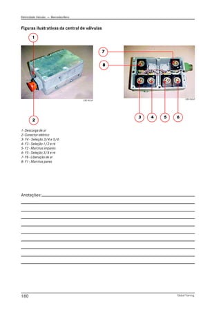 Eletricidade Veicular — Mercedez-Benz
Global Training.
180
Figuras ilustrativas da central de válvulas
1- Descarga de ar
2- Conector elétrico
3- Y4 - Seleção 3/4 e 5/6
4- Y3 - Seleção 1/2 e ré
5- Y2 - Marchas ímpares
6- Y5 - Seleção 3/4 e ré
7- Y8 - Liberação de ar
8- Y1 - Marchas pares
1
2
3 4 5 6
8
7
Anotações:
CBC103.tif
CBC104.tif
 