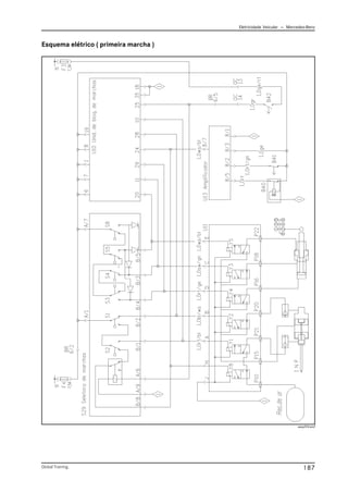 Eletricidade Veicular — Mercedez-Benz
Global Training. 187
Esquema elétrico ( primeira marcha )
easy014.emf
 