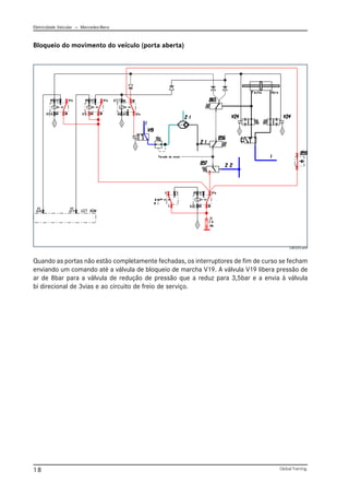 Eletricidade Veicular — Mercedez-Benz
Global Training.
18
Bloqueio do movimento do veículo (porta aberta)
Quando as portas não estão completamente fechadas, os interruptores de fim de curso se fecham
enviando um comando até a válvula de bloqueio de marcha V19. A válvula V19 libera pressão de
ar de 8bar para a válvula de redução de pressão que a reduz para 3,5bar e a envia à válvula
bi direcional de 3vias e ao circuito de freio de serviço.
CBC025.emf
 