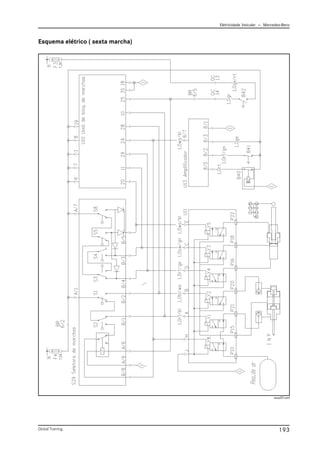 Eletricidade Veicular — Mercedez-Benz
Global Training. 193
Esquema elétrico ( sexta marcha)
easy021.emf
 