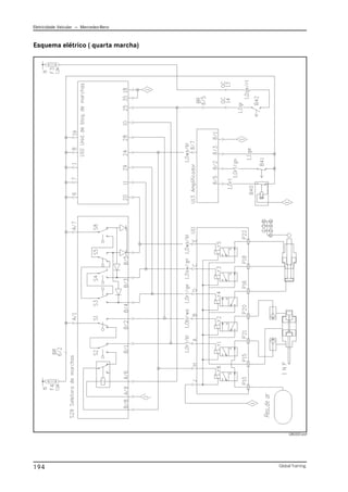 Eletricidade Veicular — Mercedez-Benz
Global Training.
194
Esquema elétrico ( quarta marcha)
CBC022.emf
 
