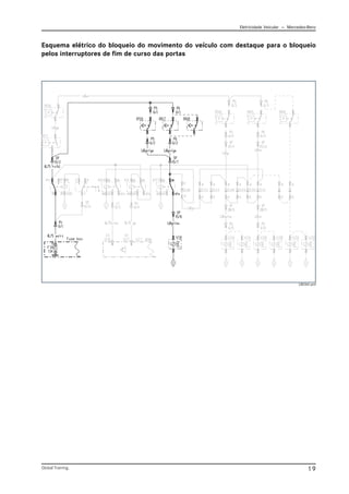 Eletricidade Veicular — Mercedez-Benz
Global Training. 19
Esquema elétrico do bloqueio do movimento do veículo com destaque para o bloqueio
pelos interruptores de fim de curso das portas
CBC041.emf
 