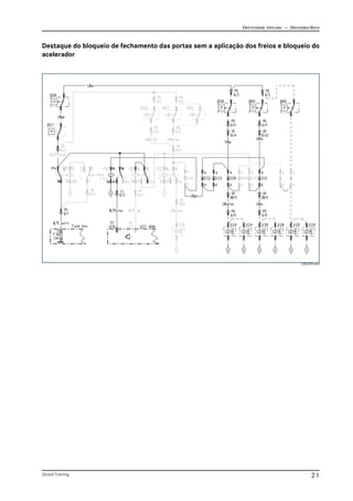 Eletricidade Veicular — Mercedez-Benz
Global Training. 21
Destaque do bloqueio de fechamento das portas sem a aplicação dos freios e bloqueio do
acelerador
CBC044.emf
 