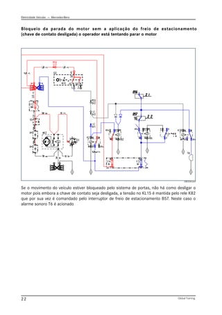 Eletricidade Veicular — Mercedez-Benz
Global Training.
22
Se o movimento do veículo estiver bloqueado pelo sistema de portas, não há como desligar o
motor pois embora a chave de contato seja desligada, a tensão no KL15 é mantida pelo rele K82
que por sua vez é comandado pelo interruptor de freio de estacionamento B57. Neste caso o
alarme sonoro T6 é acionado
Bloqueio da parada do motor sem a aplicação do freio de estacionamento
(chave de contato desligada) o operador está tentando parar o motor
CBC034.emf
 