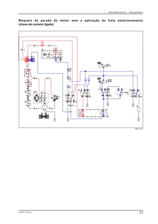 Eletricidade Veicular — Mercedez-Benz
Global Training. 23
Bloqueio da parada do motor sem a aplicação do freio estacionamento
(chave de contato ligada)
CBC033.emf
 
