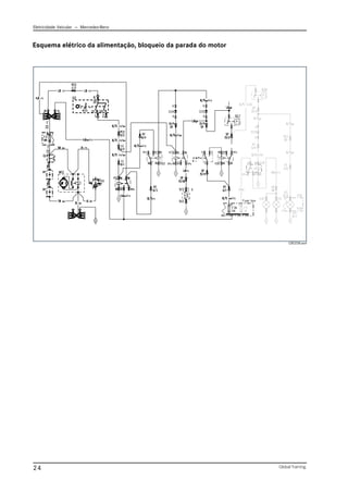 Eletricidade Veicular — Mercedez-Benz
Global Training.
24
Esquema elétrico da alimentação, bloqueio da parada do motor
CBC038.emf
 