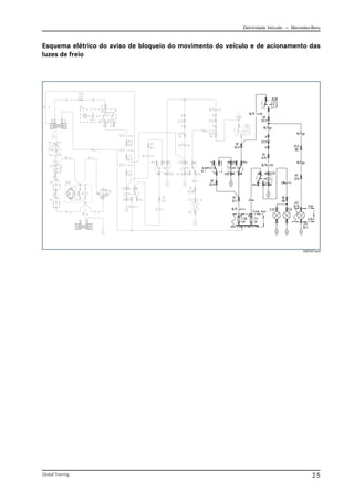Eletricidade Veicular — Mercedez-Benz
Global Training. 25
Esquema elétrico do aviso de bloqueio do movimento do veículo e de acionamento das
luzes de freio
CBC047.emf
 