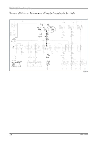 Eletricidade Veicular — Mercedez-Benz
Global Training.
26
Esquema elétrico com destaque para o bloqueio do movimento do veículo
CBC041.emf
 