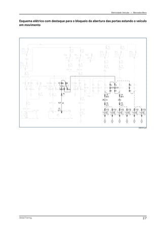 Eletricidade Veicular — Mercedez-Benz
Global Training. 27
Esquema elétrico com destaque para o bloqueio da abertura das portas estando o veículo
em movimento
CBC012.emf
 