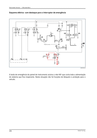 Eletricidade Veicular — Mercedez-Benz
Global Training.
28
Esquema elétrico com destaque para o interruptor de emergência
A tecla de emergência do painel de instrumento aciona o rele K81 que corta toda a alimentação
do sistema que fica inoperante. Nesta situação não há funções de bloqueio e proteção para o
veículo.
CBC048.emf
 