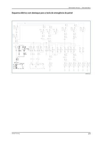 Eletricidade Veicular — Mercedez-Benz
Global Training. 29
Esquema elétrico com destaque para a tecla de emergência do painel
CBC042.emf
 