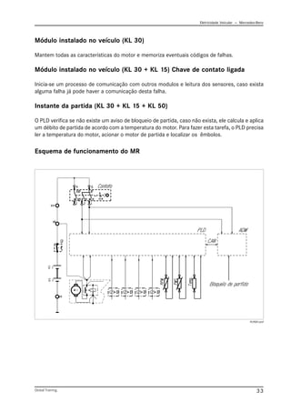 Eletricidade Veicular — Mercedez-Benz
Global Training. 33
Módulo instalado no veículo (KL 30)
Mantem todas as características do motor e memoriza eventuais códigos de falhas.
Módulo instalado no veículo (KL 30 + KL 15) Chave de contato ligada
Inicia-se um processo de comunicação com outros modulos e leitura dos sensores, caso exista
alguma falha já pode haver a comunicação desta falha.
Instante da partida (KL 30 + KL 15 + KL 50)
O PLD verifica se não existe um aviso de bloqueio de partida, caso não exista, ele calcula e aplica
um débito de partida de acordo com a temperatura do motor. Para fazer esta tarefa, o PLD precisa
ler a temperatura do motor, acionar o motor de partida e localizar os êmbolos.
Esquema de funcionamento do MR
PLP001.emf
 