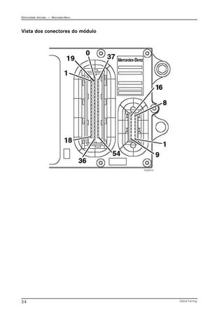 Eletricidade Veicular — Mercedez-Benz
Global Training.
34
PLD007.tif
Vista dos conectores do módulo
 
