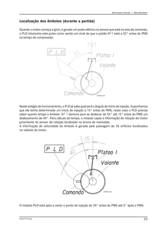 Eletricidade Veicular — Mercedez-Benz
Global Training. 35
Neste estágio de funcionamento, o PLD já sabe qual será o ângulo de início de injeção. Suponhamos
que ele tenha determinado um início de injeção a 15° antes do PMS, neste caso o PLD precisa
saber quanto tempo o êmbolo Nº 1 demora para se deslocar de 55° até 15° antes do PMS um
deslocamento de 40°. Para cálculo do tempo, o módulo capta a informação de rotação do motor
proviniente do sensor de rotação localizado na árvore de manivelas.
A informação de velocidade do êmbolo é gerada pela passagem de 36 orifícios localizados
no volante do motor.
Localização dos êmbolos (durante a partida)
Quando o motor começa a girar, é gerado um pulso elétrico no sensor que está no eixo do comando,
o PLD interpreta este pulso como sendo um sinal de que o pistão Nº1 está a 55° antes do PMS
no tempo de compressão.
O módulo PLD está apto a variar o ponto de injeção de 35° antes do PMS até 5° após o PMS.
PLD002.emf
PLD003.emf
 