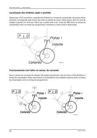 Eletricidade Veicular — Mercedez-Benz
Global Training.
36
Localização dos êmbolos (após a partida)
Depois que o PLD reconhece a posição dos êmbolos e o tempo de compressão, ele passa utilizar
somente o sinal gerado pelo sensor que está no volante do motor. Neste sensor além do sinal de
rotação é gerado um sinal que indica que o pistão está a 65º antes do PMS tanto no tempo de
compressão como no tempo de escapamento, entretanto o último sinal é desprezado.
Funcionamento com falha no sensor de comando
Caso o sensor do comando de válvulas não esteja funcionando, não há como o PLD identificar o
tempo de compressão. Neste caso haverá um sinal elétrico nas unidades injetoras tanto no tempo
de compressão como no tempo de escapamento.
PLD 005.emf
PLD004.emf
PLD005.emf
 