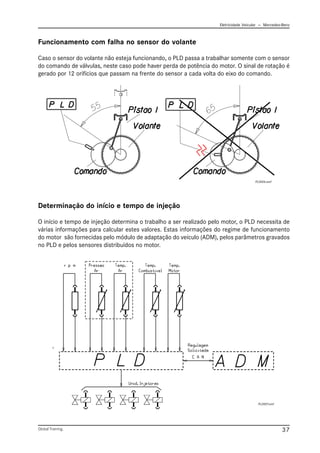 Eletricidade Veicular — Mercedez-Benz
Global Training. 37
Determinação do início e tempo de injeção
O início e tempo de injeção determina o trabalho a ser realizado pelo motor, o PLD necessita de
várias informações para calcular estes valores. Estas informações do regime de funcionamento
do motor são fornecidas pelo módulo de adaptação do veículo (ADM), pelos parâmetros gravados
no PLD e pelos sensores distribuídos no motor.
Funcionamento com falha no sensor do volante
Caso o sensor do volante não esteja funcionando, o PLD passa a trabalhar somente com o sensor
do comando de válvulas, neste caso pode haver perda de potência do motor. O sinal de rotação é
gerado por 12 orifícios que passam na frente do sensor a cada volta do eixo do comando.
PLD 006.emf
PLD006.emf
PLD007.emf
 