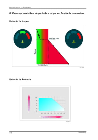 Eletricidade Veicular — Mercedez-Benz
Global Training.
40
PLD 100.tif
Gráficos representativos de potência e torque em função da temperatura
Redução de torque
Redução de Potência
PLD 004.tif
 
