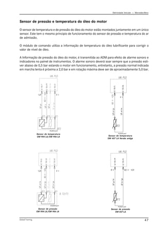 Eletricidade Veicular — Mercedez-Benz
Global Training. 47
Sensor de pressão e temperatura do óleo do motor
O sensor de temperatura e de pressão do óleo do motor estão montados juntamente em um único
sensor. Este tem o mesmo principio de funcionamento do sensor de pressão e temperatura do ar
de admissão.
O módulo de comando utiliza a informação de temperatura do óleo lubrificante para corrigir o
valor de nível de óleo.
A Informação de pressão do óleo do motor, é transmitida ao ADM para efeito de alarme sonoro e
indicadores no painel de instrumentos. O alarme sonoro deverá soar sempre que a pressão esti-
ver abaixo de 0,5 bar estando o motor em funcionamento, entretanto, a pressão normal indicada
em marcha lenta é próxima a 2,0 bar e em rotação máxima deve ser de aproximadamente 5,0 bar.
Sensor de temperatura
OM 904 LA/OM 906 LA Sensor de temperatura
OM 457 LA Versão antiga
Sensor de pressão
OM 904 LA/OM 906 LA
Sensor de pressão
OM 457 LA
PLD020.emf
PLD016.emf
PLD019.emf
PLD021.emf
 