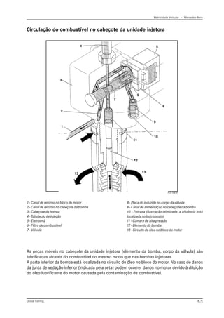 Eletricidade Veicular — Mercedez-Benz
Global Training. 53
Circulação do combustível no cabeçote da unidade injetora
As peças móveis no cabeçote da unidade injetora (elemento da bomba, corpo da válvula) são
lubrificadas através do combustível do mesmo modo que nas bombas injetoras.
A parte inferior da bomba está localizada no circuito do óleo no bloco do motor. No caso de danos
da junta de vedação inferior (indicada pela seta) podem ocorrer danos no motor devido à diluição
do óleo lubrificante do motor causada pela contaminação de combustível.
1 - Canal de retorno no bloco do motor
2 - Canal de retorno no cabeçote da bomba
3 - Cabeçote da bomba
4 - Tubulação de injeção
5 - Eletroimã
6 - Filtro de combustível
7 - Válvula
8 - Placa do induzido no corpo da válvula
9 - Canal de alimentação no cabeçote da bomba
10 - Entrada (ilustração otimizada; a afluência está
localizada no lado oposto)
11 - Câmara de alta pressão
12 - Elemento da bomba
13 - Circuito de óleo no bloco do motor
PLD 108.tif
 