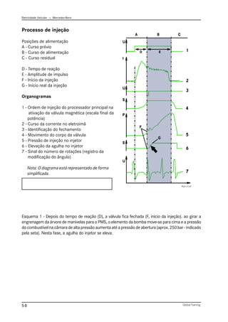 Eletricidade Veicular — Mercedez-Benz
Global Training.
58
Esquema 1 - Depois do tempo de reação (D), a válvula fica fechada (F, início da injeção). ao girar a
engrenagem da árvore de manivelas para o PMS, o elemento da bomba move-se para cima e a pressão
do combustível na câmara de alta pressão aumenta até a pressão de abertura (aprox. 250 bar - indicado
pela seta). Nesta fase, a agulha do injetor se eleva.
Processo de injeção
Posições de alimentação
A - Curso prévio
B - Curso de alimentação
C - Curso residual
D - Tempo de reação
E - Amplitude de impulso
F - Início da injeção
G - Início real da injeção
Organogramas
1 - Ordem de injeção do processador principal na
ativação da válvula magnética (escala final da
potência)
2 - Curso da corrente no eletroimã
3 - Identificação do fechamento
4 - Movimento do corpo da válvula
5 - Pressão de injeção no injetor
6 - Elevação da agulha no injetor
7 - Sinal do número de rotações (registro da
modificação do ângulo)
Nota: O diagrama está representado de forma
simplificada.
PLD 111.tif
 