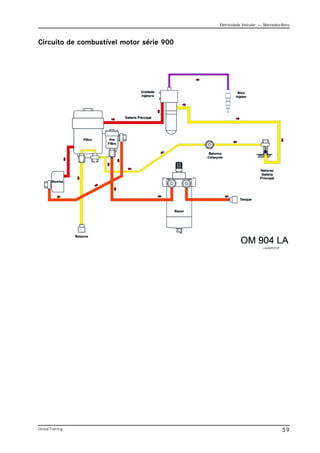 Eletricidade Veicular — Mercedez-Benz
Global Training. 59
Circuito de combustível motor série 900
comb003.tif
 