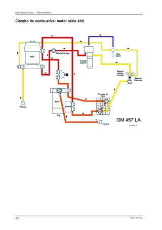 Eletricidade Veicular — Mercedez-Benz
Global Training.
60
Circuito de combustível motor série 450
comb002.tif
 