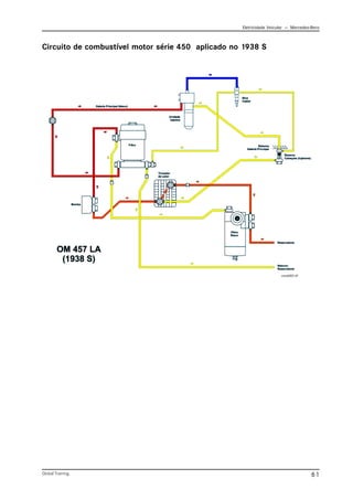 Eletricidade Veicular — Mercedez-Benz
Global Training. 61
Circuito de combustível motor série 450 aplicado no 1938 S
comb001.tif
 