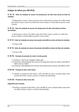 Eletricidade Veicular — Mercedez-Benz
Global Training.
70
Códigos de falhas para MR (PLD)
0 10 15 - Valor de medição do sensor de temperatura do óleo está acima da faixa de
medição.
1.0 Desconecte o sensor e faça uma ponte entre os terminais do chicote. Se a falha mudar
para 01016, troque o sensor se a falha não mudar verifique o chicote elétrico quanto a cabo
rompido.
0 10 16 - Valor de medição do sensor de temperatura do óleo está abaixo da faixa
de medição.
1.0 Desconecte o sensor. Se a falha mudar para 01015, troque o sensor, se a falha não
mudar, verifique o chicote elétrico quando a curto circuito.
0 13 15 - Valor de medição do sensor de pressão atmosférica acima da faixa de medição.
1.0 Troque o MR
0 13 16 - Valor de medição do sensor de pressão atmosférica abaixo da faixa de medição.
1.0 Troque o MR
0 18 74 - Variação da pressão do turbo é muito grande
1.0 Verifique o sistema de regulagem Waste gate.
2.0 Comprove a plausibilidade dos sensores de temperatura lendo os valores reais MW13,
MW14, Mw16 e MW17.
3.0 Comprove a plausibilidade dos sensores de pressão lendo os valores reais MW18 e W19.
0 20 20 - Pressão do óleo muito baixa
1.0 Verifique a pressão do óleo lendo o valor real MW 20, caso a pressão esteja muito
próximo de 0,5bar, cheque o sensor e o sistema de lubrificação.
0 20 26 - Pressão do óleo muito alta
Sugestões para solução
1.0 Verifique a pressão do óleo lendo o valor real MW 20, caso a pressão esteja muito acima
de 5,0bar, cheque o sensor e o sistema de lubrificação.
 