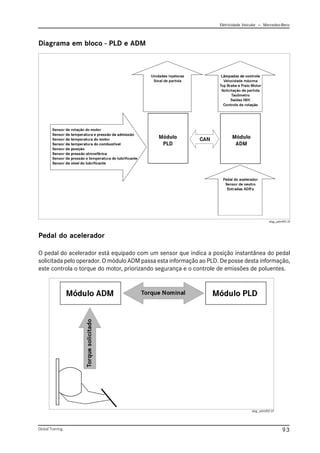 Eletricidade Veicular — Mercedez-Benz
Global Training. 93
Pedal do acelerador
O pedal do acelerador está equipado com um sensor que indica a posição instantânea do pedal
solicitada pelo operador. O módulo ADM passa esta informação ao PLD. De posse desta informação,
este controla o torque do motor, priorizando segurança e o controle de emissões de poluentes.
Diagrama em bloco - PLD e ADM
diag_adm001.tif
diag_adm002.tif
 