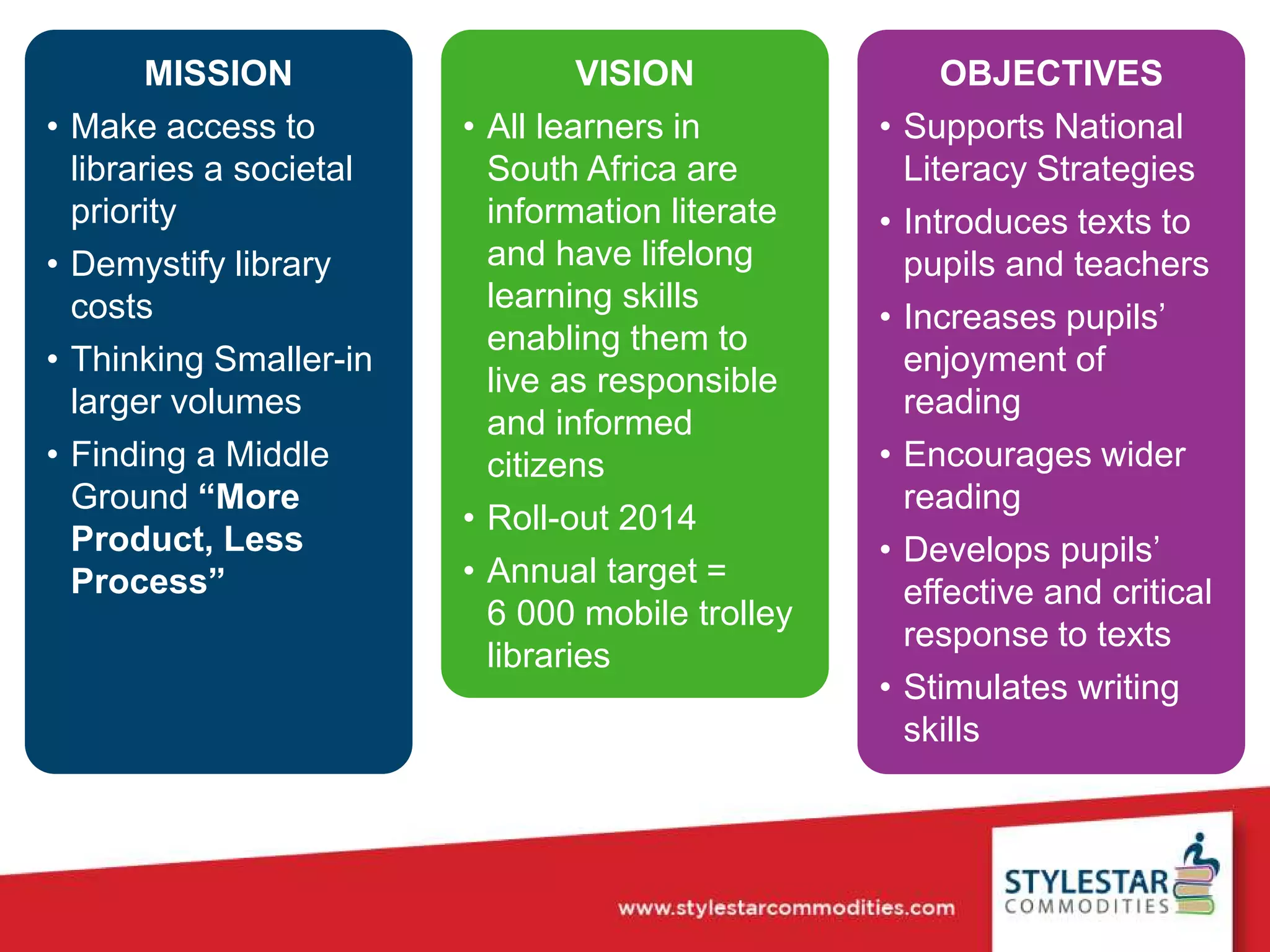MISSION
• Make access to
libraries a societal
priority
• Demystify library
costs
• Thinking Smaller-in
larger volumes
• Finding a Middle
Ground “More
Product, Less
Process”
MISSION
• Make access to
libraries a societal
priority
• Demystify library
costs
• Thinking Smaller-in
larger volumes
• Finding a Middle
Ground “More
Product, Less
Process”
VISION
• All learners in
South Africa are
information literate
and have lifelong
learning skills
enabling them to
live as responsible
and informed
citizens
• Roll-out 2014
• Annual target =
6 000 mobile trolley
libraries
VISION
• All learners in
South Africa are
information literate
and have lifelong
learning skills
enabling them to
live as responsible
and informed
citizens
• Roll-out 2014
• Annual target =
6 000 mobile trolley
libraries
OBJECTIVES
• Supports National
Literacy Strategies
• Introduces texts to
pupils and teachers
• Increases pupils’
enjoyment of
reading
• Encourages wider
reading
• Develops pupils’
effective and critical
response to texts
• Stimulates writing
skills
OBJECTIVES
• Supports National
Literacy Strategies
• Introduces texts to
pupils and teachers
• Increases pupils’
enjoyment of
reading
• Encourages wider
reading
• Develops pupils’
effective and critical
response to texts
• Stimulates writing
skills
 