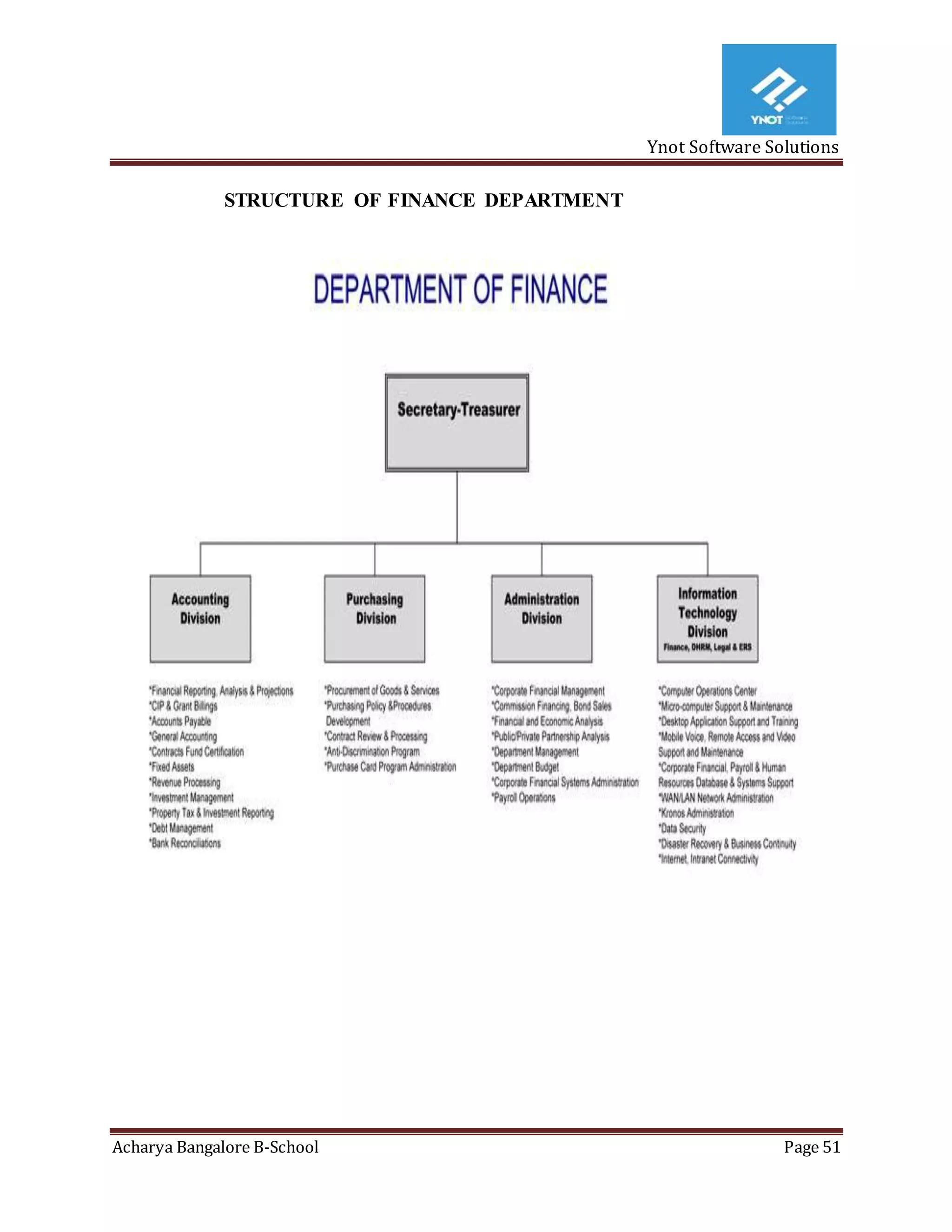 Ynot Software Solutions
Acharya Bangalore B-School Page 51
STRUCTURE OF FINANCE DEPARTMENT
 