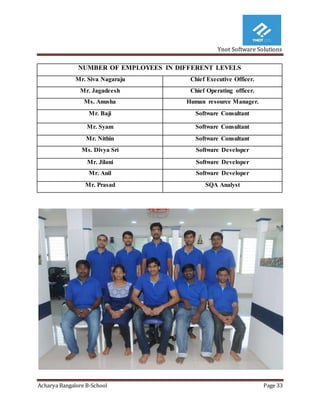 Ynot Software Solutions
Acharya Bangalore B-School Page 33
NUMBER OF EMPLOYEES IN DIFFERENT LEVELS
Mr. Siva Nagaraju Chief Executive Officer.
Mr. Jagadeesh Chief Operating officer.
Ms. Anusha Human resource Manager.
Mr. Baji Software Consultant
Mr. Syam Software Consultant
Mr. Nithin Software Consultant
Ms. Divya Sri Software Developer
Mr. Jilani Software Developer
Mr. Anil Software Developer
Mr. Prasad SQA Analyst
 