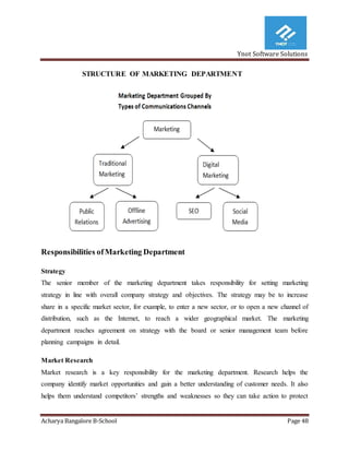 Ynot Software Solutions
Acharya Bangalore B-School Page 48
STRUCTURE OF MARKETING DEPARTMENT
Responsibilities ofMarketing Department
Strategy
The senior member of the marketing department takes responsibility for setting marketing
strategy in line with overall company strategy and objectives. The strategy may be to increase
share in a specific market sector, for example, to enter a new sector, or to open a new channel of
distribution, such as the Internet, to reach a wider geographical market. The marketing
department reaches agreement on strategy with the board or senior management team before
planning campaigns in detail.
Market Research
Market research is a key responsibility for the marketing department. Research helps the
company identify market opportunities and gain a better understanding of customer needs. It also
helps them understand competitors’ strengths and weaknesses so they can take action to protect
 