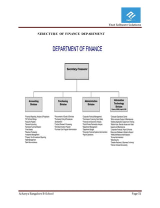 Ynot Software Solutions
Acharya Bangalore B-School Page 51
STRUCTURE OF FINANCE DEPARTMENT
 
