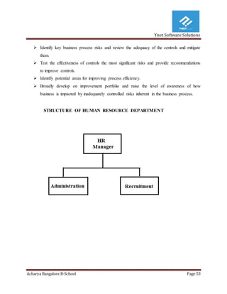 Ynot Software Solutions
Acharya Bangalore B-School Page 53
 Identify key business process risks and review the adequacy of the controls and mitigate
them.
 Test the effectiveness of controls the most significant risks and provide recommendations
to improve controls.
 Identify potential areas for improving process efficiency.
 Broadly develop on improvement portfolio and raise the level of awareness of how
business is impacted by inadequately controlled risks inherent in the business process.
STRUCTURE OF HUMAN RESOURCE DEPARTMENT
 