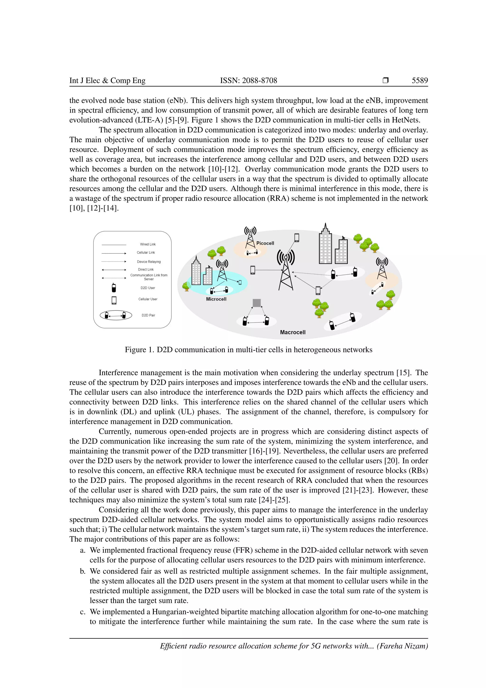 Int J Elec & Comp Eng ISSN: 2088-8708 r 5589
the evolved node base station (eNb). This delivers high system throughput, low load at the eNB, improvement
in spectral efficiency, and low consumption of transmit power, all of which are desirable features of long tern
evolution-advanced (LTE-A) [5]-[9]. Figure 1 shows the D2D communication in multi-tier cells in HetNets.
The spectrum allocation in D2D communication is categorized into two modes: underlay and overlay.
The main objective of underlay communication mode is to permit the D2D users to reuse of cellular user
resource. Deployment of such communication mode improves the spectrum efficiency, energy efficiency as
well as coverage area, but increases the interference among cellular and D2D users, and between D2D users
which becomes a burden on the network [10]-[12]. Overlay communication mode grants the D2D users to
share the orthogonal resources of the cellular users in a way that the spectrum is divided to optimally allocate
resources among the cellular and the D2D users. Although there is minimal interference in this mode, there is
a wastage of the spectrum if proper radio resource allocation (RRA) scheme is not implemented in the network
[10], [12]-[14].
Figure 1. D2D communication in multi-tier cells in heterogeneous networks
Interference management is the main motivation when considering the underlay spectrum [15]. The
reuse of the spectrum by D2D pairs interposes and imposes interference towards the eNb and the cellular users.
The cellular users can also introduce the interference towards the D2D pairs which affects the efficiency and
connectivity between D2D links. This interference relies on the shared channel of the cellular users which
is in downlink (DL) and uplink (UL) phases. The assignment of the channel, therefore, is compulsory for
interference management in D2D communication.
Currently, numerous open-ended projects are in progress which are considering distinct aspects of
the D2D communication like increasing the sum rate of the system, minimizing the system interference, and
maintaining the transmit power of the D2D transmitter [16]-[19]. Nevertheless, the cellular users are preferred
over the D2D users by the network provider to lower the interference caused to the cellular users [20]. In order
to resolve this concern, an effective RRA technique must be executed for assignment of resource blocks (RBs)
to the D2D pairs. The proposed algorithms in the recent research of RRA concluded that when the resources
of the cellular user is shared with D2D pairs, the sum rate of the user is improved [21]-[23]. However, these
techniques may also minimize the system’s total sum rate [24]-[25].
Considering all the work done previously, this paper aims to manage the interference in the underlay
spectrum D2D-aided cellular networks. The system model aims to opportunistically assigns radio resources
such that; i) The cellular network maintains the system’s target sum rate, ii) The system reduces the interference.
The major contributions of this paper are as follows:
a. We implemented fractional frequency reuse (FFR) scheme in the D2D-aided cellular network with seven
cells for the purpose of allocating cellular users resources to the D2D pairs with minimum interference.
b. We considered fair as well as restricted multiple assignment schemes. In the fair multiple assignment,
the system allocates all the D2D users present in the system at that moment to cellular users while in the
restricted multiple assignment, the D2D users will be blocked in case the total sum rate of the system is
lesser than the target sum rate.
c. We implemented a Hungarian-weighted bipartite matching allocation algorithm for one-to-one matching
to mitigate the interference further while maintaining the sum rate. In the case where the sum rate is
Efficient radio resource allocation scheme for 5G networks with... (Fareha Nizam)
 
