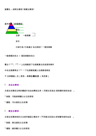 凱爾生 → 純粹法學派 (規範法學派)




基本規範〈終極價值〉


       憲法


       法律   一般規範


       命令


       行政行為 (行政處分 私法契約) → 個別規範



一般規範的效力 ＞ 個別規範的效力



憲法 § 171、172 → 上位規範是下位規範產生的泉源和條件


中央法規標準法 § 11 → 下位規範牴觸上位規範者無效

※ 法律優越（位）原則 → 彰顯主權在民 （有民意）



λ   自由法學派


主張法官應從法典的權威中自由地釋放出來〈 同意法官造法 提高審判者的地位 。
                                    〉

◎ 缺點：可能破壞權力分立的原則


◎ 優點：可以避免立法怠惰



λ   概念法學派


主張法官應受制於立法者所創設之概念中〈不同意法官造法 抑制審判者的地位 。
                                   〉

◎ 缺點：無法避免立法怠惰


◎ 優點：維持權力分立的原則
 
