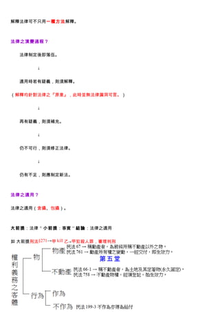 解釋法律可不只用一種方法解釋。



法律之演變過程？


　　法律制定後即落伍。


　　　　　　↓


　　適用時若有疑義，則須解釋。


（解釋均針對法律之『原意』，此時並無法律漏洞可言。）


　　　　　　↓


　　再有疑義，則須補充。


　　　　　　↓


　　仍不可行，則須修正法律。


　　　　　　↓


　　仍有不足，則應制定新法。



法律之適用？


法律之適用（含攝、包攝）。



大前提：法律 + 小前提：事實 = 結論：法律之適用


如 大前提刑法§271→甲 kill 乙→甲犯殺人罪，審理判刑



                          第五堂
 