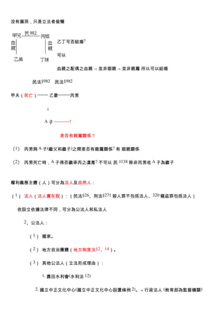 沒有漏洞，只是立法者偷懶



                 乙丁可否結婚?


                 可以


                 血親之配偶之血親 → 並非姻親 → 並非親屬 所以可以結婚


　　　　 民法§982　民法§982


甲夫（死亡）------- 乙妻--------丙男


　　　　　　　　↓　　　　　　　　　　　　


　　　　　　　 A 子 ----------↑


　　　　　　　　　　　是否有親屬關係？


〔1〕 丙男與 A 子(繼父和繼子)之間是否有親屬關係? 有 姻親關係


〔2〕 丙男死亡時，A 子得否繼承丙之遺產? 不可以 民 1138 除非丙男收 A 子為繼子



權利義務主體（人）可分為法人及自然人：


（1） 法人（法人實在說）：（民法§26、刑法§271 殺人罪不包括法人、320 竊盜罪包括法人）


  依設立依據法律不同，可分為公法人和私法人

     2、公法人：


      （1） 國家。


      （2） 地方自治團體（地方制度法§2、14）。


      （3） 其他公法人（立法形成理由）：

           1. 農田水利會(水利法 12)


         2. 國立中正文化中心(國立中正文化中心設置條例 2)。→ 行政法人 (教育部為監督機關)
 