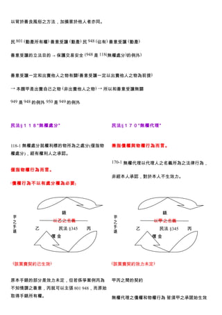 以背於善良風俗之方法，加損害於他人者亦同。



民 801 (動產所有權) 善意受讓 (動產) 民 948 (佔有) 善意受讓 (動產)


善意受讓的立法目的 → 保護交易安全 (948 是 118(無權處分)的例外)



善意受讓一定和出賣他人之物有關(善意受讓一定以出賣他人之物為前提)

→ 本題甲是出賣自己之物 (非出賣他人之物) → 所以和善意受讓無關


949 是 948 的例外 950 是 949 的例外




民法§１１８“無權處分”                      民法§１７０“無權代理”



118-1 無權處分就權利標的物所為之處分(僅指物         兼指債權與物權行為而言。
權處分)，經有權利人之承認。
                                  170-1 無權代理以代理人之名義所為之法律行為，
僅指物權行為而言。
                                  非經本人承認，對於本人不生效力。
﹙ 債權行為不以有處分權為必要﹚




         　　　　　　錶                          　　　　　　錶
甲                                 甲
之        　　　　以乙之名義                之       　　　　以甲之名義
手        乙　　　　 民法 §345        丙   手       乙　　　　 民法 §345   丙
錶                                 錶
               價金                              價金




(該買賣契約已生效)                        (該買賣契約效力未定)


原本手錶的部分是效力未定，但若係爭案例丙為             甲丙之間的契約
不知情謂之善意，丙就可以主張 801 948，而原始
取得手錶所有權。                          無權代理之債權和物權行為 皆須甲之承諾始生效
 