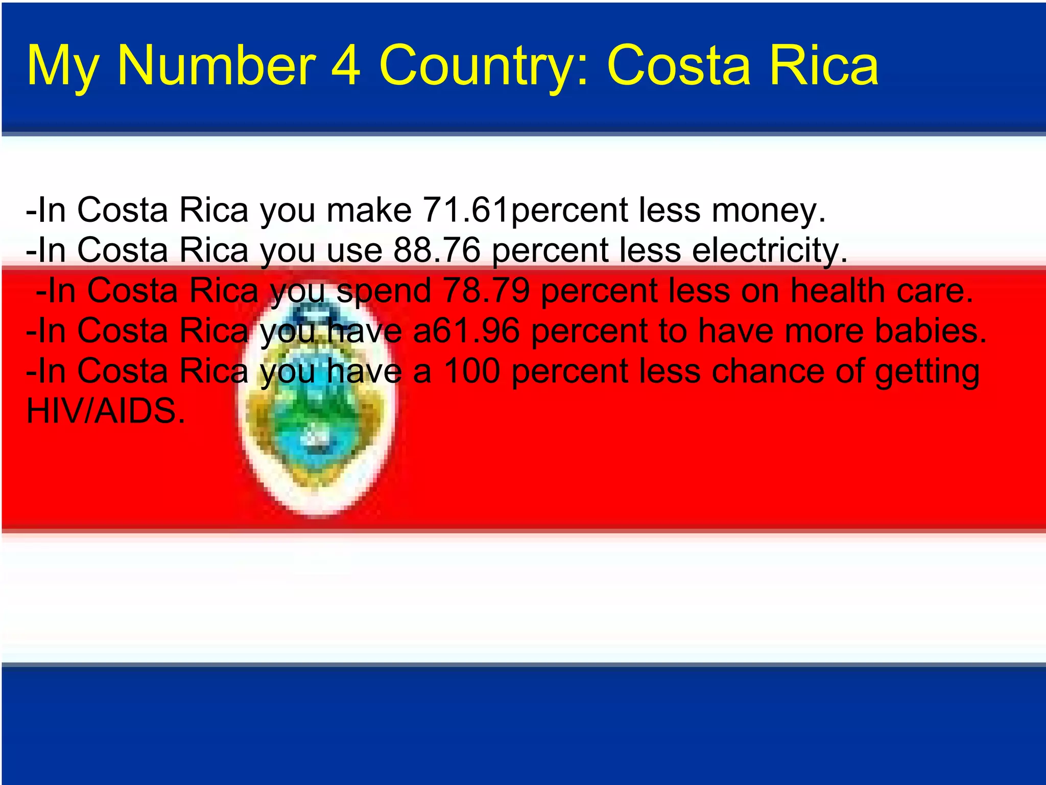 My Number 4 Country: Costa Rica -In Costa Rica you make 71.61percent less money. -In Costa Rica you use 88.76 percent less electricity.   -In Costa Rica you spend   78.79 percent less on health care. -In Costa Rica you have a61.96 percent to have more babies. -In Costa Rica you have a 100 percent less chance of getting HIV/AIDS. 