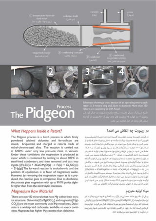 Pidgeon Process CATALOG | PDF