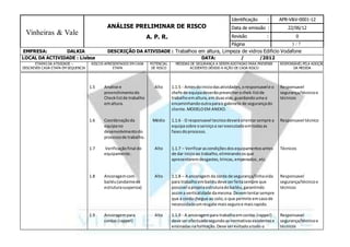 3
Vinheiras & Vale
ANÁLISE PRELIMINAR DE RISCO
A. P. R.
Identificação : APR-V&V-0001-12
Data de emissão : 22/06/12
Revisão : 0
Página / 7
EMPRESA: DALKIA DESCRIÇÃO DA ATIVIDADE : Trabalhos em altura, Limpeza de vidros Edificio Vodafone
LOCAL DA ACTIVIDADE : Lisboa DATA: / /2012
ETAPAS DA ATIVIDADE –
DESCREVER CADA ETAPA EM SEQUENCIA
RISCOS APRESENTADOS EM CADA
ETAPA
POTENCIAL
DE RISCO
MEDIDAS DE SEGURANÇA A SEREM ADOTADAS PARA PREVENIR
ACIDENTES DEVIDO A AÇÃO DE CADA RISCO
RESPONSÁVELPELA ADOÇÃO
DA MEDIDA
1.5 Analise e
preenchimentodo
Checklistde trabalho
emaltura.
1.6 Coordenaçãoda
equipano
desenvolvimentodo
processode trabalho.
1.7 Verificaçãofinal do
equipamento.
1.8 Ancoragemcom
bailéu(andaimede
estruturasuspensa)
1.9 Ancoragempara
cordas (rappel)
Alto
Médio
Alto
Alto
Alto
1.1.5 - Antesdoiniciodasatividades,oresponsavele o
chefe de equipadeverãopreencherochek-listde
trabalhoemaltura,em duasvias,guardandouma e
encaminhandooutraparao gabinete de segurançado
cliente.MODELOEM ANEXO.
1.1.6 - O responsavel tecnicodeveráorientarsempre a
equipasobre oserviçoa serexecutadoemtodasas
fasesdoprocesso.
1.1.7 – Verificarascondiçõesdosequipamentosantes
de dar inicioao trabalho,eliminandoosque
apresentaremdesgastes,trincas,empenados,etc.
1.1.8 – A ancoragem da corda de segurança/linhavida
para trabalhoembailéudeve serfeitasempre que
possivel apropriaestruturadobailéu,garantindo
assima verticalidade damesma. Devemtentarsempre
que a corda chegue ao solo,o que permite emcasode
necessidadeumresgate maisseguroe maisrapido.
1.1.9 - A ancoragempara trabalhoemcordas (rappel)
deve serefectuadasegundoasnormativasexistentese
ensinadasnaformação.Deve serevitadoatodo o
Responsavel
segurança/técnicoe
técnicos
Responsavel técnico
Técnicos
Responsavel
segurança/técnicoe
técnicos
Responsavel
segurança/técnicoe
técnicos
 