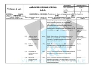 4
Vinheiras & Vale
ANÁLISE PRELIMINAR DE RISCO
A. P. R.
Identificação : APR-V&V-0001-12
Data de emissão : 22/06/12
Revisão : 0
Página / 7
EMPRESA: DALKIA DESCRIÇÃO DA ATIVIDADE : Trabalhos em altura, Limpeza de vidros Edificio Vodafone
LOCAL DA ACTIVIDADE : Lisboa DATA: / /2012
ETAPAS DA ATIVIDADE –
DESCREVER CADA ETAPA EM SEQUENCIA
RISCOS APRESENTADOS EM CADA
ETAPA
POTENCIAL
DE RISCO
MEDIDAS DE SEGURANÇA A SEREM ADOTADAS PARA PREVENIR
ACIDENTES DEVIDO A AÇÃO DE CADA RISCO
RESPONSÁVELPELA ADOÇÃO
DA MEDIDA
1.10 Saidaem bailéu
(andaime com
estruturasuspensa)
1.11 Saidaem cordas
(Rappel)
1.12 Preparaçãodo
equipamentopara
descida.
1.13 Descidade
equipamentode
trabalho.
Médio
Alto
Alto
Alto
custo a utilizaçãodomesmopontode ancoragempara
a colocação das duascordas (de trabalhoe de
segurança),exceptose aintegridadedopontode
ancoragemestiverdocumentadaparaomesmo.
Devemtentarsempre que ascordas cheguemaosolo,
o que permitiraumadescidamaissegurae emcaso de
necessidadeumresgate maisseguroe maisrapido.
1.1.10 - A entradados técnicose equipamentono
bailéudeve serefectuadasegundoasnormasdo
fabricante e indicaçõesobtidasnaformaçãode
manuseamentodosmesmos.
1.1.11 - A saidaem cordas(rappel) deve serfeitasemo
equipamentode limpezaacoplado,esseequipamento
sera depoisdescidopelo3ºelementodaequipa.
1.1.12 – Todo o equipamentodeve estardevidamente
amarrado de forma a não permitirasua queda.
1.1.13 –O terceiroelementosódeve descer
equipamentoe material de trabalhoapósotécnicoque
estaem cordaso solicitar,e sempre depoisde garantir a
sua propriasegurança.
Responsavel
segurança/técnicoe
técnicos
Responsavel
segurança/técnicoe
técnicos
Técnicos
Técnicos
Técnicos
 