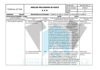 6
Vinheiras & Vale
ANÁLISE PRELIMINAR DE RISCO
A. P. R.
Identificação : APR-V&V-0001-12
Data de emissão : 22/06/12
Revisão : 0
Página / 7
EMPRESA: DALKIA DESCRIÇÃO DA ATIVIDADE : Trabalhos em altura, Limpeza de vidros Edificio Vodafone
LOCAL DA ACTIVIDADE : Lisboa DATA: / /2012
ETAPAS DA ATIVIDADE –
DESCREVER CADA ETAPA EM SEQUENCIA
RISCOS APRESENTADOS EM CADA
ETAPA
POTENCIAL
DE RISCO
MEDIDAS DE SEGURANÇA A SEREM ADOTADAS PARA PREVENIR
ACIDENTES DEVIDO A AÇÃO DE CADA RISCO
RESPONSÁVELPELA ADOÇÃO
DA MEDIDA
3.- Necessidadede resgate por: 3.1 – Doençasubita/acidente
com vitimaconsciente.
3.2 – Doençasubita/acidente
com vitimainconsciente.
Alto
Alto
3.1.1 – Em caso de doençasubitaou acidente emque a
vitimaestejaconsciente oseucolegade serviçodeve
dar de imediatoinicioaoprotocoloP.A.S.(PREVENIR
que o colegaestaseguroe estabilizado,ALERTARde
imediato osmeiosde socorro,e SOCORRERse for
possivel e seguroparao resgatador). Nenhumaacção
de resgate deve teriniciosemALERTARos meiosde
socorro. Casosejapossivel darinicioaoresgate o
resgatadordeve garantira sua segurançae a da vitima,
e executarasmanobrasde descidaao soloseguindoas
recomendaçõesque lhe foramdadasnaformação,( não
antesde garantir que as cordas chegamao solo).Caso
não sejapossivel adescidaaosoloporcompletoantes
de iniciaro resgate o resgatadordeve analisaroque
será maisviavel,criarcondiçõesde segurançapara
executar a ascençãoao pontode partida(sempre mais
dificil e menosrecomendado)oucriarcondiçõespara
que a vitimasejaiçadapara o telhado.(Anexo2)
3.1.2 - Em caso de doençasubitaou acidente emque a
vitimaestejainconsciente oseucolegade serviçodeve
dar de imediatoinicioaoprotocoloP.A.S.(PREVENIR
que o colegaestaseguroe estabilizado,ALERTARde
imediato osmeiosde socorro,e SOCORRERse for
possivel e seguroparao resgatador) DEVENO ENTANTO
INVERTERA ORDEM E ALERTAR DE IMEDIATO OS MEIOS
DE SOCORRO. Nenhumaacçãode resgate deve ter
iniciosemALERTARos meiosde socorro. Caso seja
Responsavel
segurança/técnicoe
técnicos
Responsavel
segurança/técnicoe
técnicos
 