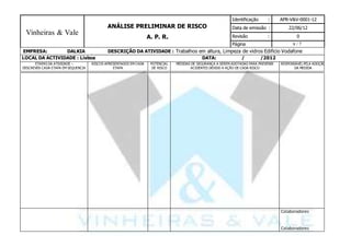 9
Vinheiras & Vale
ANÁLISE PRELIMINAR DE RISCO
A. P. R.
Identificação : APR-V&V-0001-12
Data de emissão : 22/06/12
Revisão : 0
Página / 7
EMPRESA: DALKIA DESCRIÇÃO DA ATIVIDADE : Trabalhos em altura, Limpeza de vidros Edificio Vodafone
LOCAL DA ACTIVIDADE : Lisboa DATA: / /2012
ETAPAS DA ATIVIDADE –
DESCREVER CADA ETAPA EM SEQUENCIA
RISCOS APRESENTADOS EM CADA
ETAPA
POTENCIAL
DE RISCO
MEDIDAS DE SEGURANÇA A SEREM ADOTADAS PARA PREVENIR
ACIDENTES DEVIDO A AÇÃO DE CADA RISCO
RESPONSÁVELPELA ADOÇÃO
DA MEDIDA
Colaboradores
Colaboradores
 