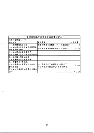 98年度核定補助項目二經費共189,120元，累計執行經費共189,120元，經費執行率達100％，並於99年01月04日報府核銷